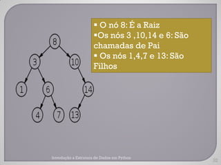  O nó 8: É a Raiz
                     Os nós 3 ,10,14 e 6: São
                     chamadas de Pai
                      Os nós 1,4,7 e 13: São
                     Filhos




Introdução a Estrutura de Dados em Python
                                                 32
 
