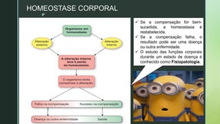 z
HOMEOSTASE CORPORAL
 Se a compensação for bem-
sucedida, a homeostasia é
restabelecida.
 Se a compensação falha, o
resultado pode ser uma doença
ou outra enfermidade.
 O estudo das funções corporais
durante um estado de doença é
conhecido como Fisiopatologia.
 