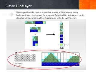 Classe TiledLayer
       Usada geralmente para representar mapas, utilizando um array
       bidimensional com índices de imagens. Suporta tiles animadas (efeito
       de água se movimentando, arbusto sob efeito de evento, etc).
 