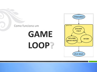 Como funciona um


         GAME
         LOOP?
 