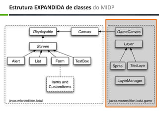Estrutura EXPANDIDA de classes do MIDP
 