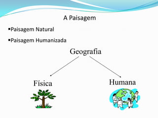 A PaisagemPaisagem Natural