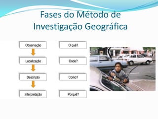 Introdução à Geografia4.Como se investiga em GeografiaAtravés de:۞Método de Trabalho۞Técnicas de Pesquisa