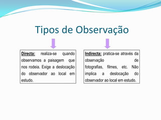Introdução à GeografiaMétodo de Trabalho em Geografia