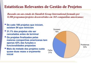 Estatísticas Relevantes de Gestão de Projetos
Baseado em um estudo do Standish Group International formado por
8.380 programas/projetos desenvolvidos em 365 companhias americanas:
Problemas
53%
Falha
31%
Sucesso
16%
 De cada 100 projetos que iniciam,
existem 94 que reiniciam
 31.1% dos projetos vão ser
cancelados antes de terminar
 Os projetos finalizados pelas
maiores companhias americanas tem
apenas 42% das funções e
funcionalidades propostas
 Mais da metade dos projetos custa
quase duas vezes o orçamento
inicial
 
