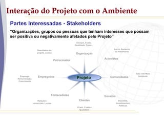 Interação do Projeto com o Ambiente
Partes Interessadas - Stakeholders
“Organizações, grupos ou pessoas que tenham interesses que possam
ser positiva ou negativamente afetados pelo Projeto”
Zelo com Meio
Ambiente
Impostos,
Investimentos,
Políticas
Lucro, Aumento
de Patrimônio
Emprego,
Remuneração,
Crescimento
Relações
comerciais, Lucros
Prazo, Custo e
Qualidade
Patrocinador
Fornecedores
Empregados Comunidades
Clientes
Governo
Acionistas
Projeto
Organização
Resultados do
projeto, custos
Escopo, Custo,
Qualidade, Prazo...
 