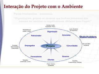Interação do Projeto com o Ambiente
Partes Interessadas - Stakeholders
“Organizações, grupos ou pessoas que tenham interesses que
possam ser positiva ou negativamente afetados pelo Projeto”
Zelo com Meio
Ambiente
Impostos,
Investimentos, Políticas
Lucro, Aumento
de Patrimônio
Emprego,
Remuneração,
Crescimento
Relações
comerciais, Lucros
Prazo, Custo e
Qualidade
Patrocinador
Fornecedores
Empregados Comunidades
Clientes
Governo
Acionistas
Projeto
Organização
Resultados do
projeto, custos
Escopo, Custo,
Qualidade, Prazo...
Stakeholders
 