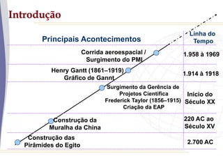 Introdução
Construção das
Pirâmides do Egito
Construção da
Muralha da China
Surgimento da Gerência de
Projetos Científica
Frederick Taylor (1856–1915)
Criação da EAP
2.700 AC
220 AC ao
Século XV
Inicio do
Século XX
Henry Gantt (1861–1919)
Gráfico de Gannt
1.914 à 1918
1.958 à 1969
Corrida aeroespacial /
Surgimento do PMI
Linha do
Tempo
Principais Acontecimentos
 