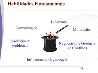 33
Habilidades Fundamentais
Liderança
Comunicação
Negociação e Gerência
de Conflitos
Resolução de
problemas
Influência na Organização
Motivação
 