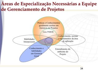 34
Áreas de Especialização Necessárias a Equipe
de Gerenciamento de Projetos
Práticas e Conhecimentos
geralmente aceitos em
Gerencia de Projetos
Habilidades
Interpessoais
Entendimento do
ambiente do
Projeto
Guia PMBOK
Conhecimento e
habilidades
em Gerencia
Geral
Conhecimento, normas
e regulamentos da área
de aplicação
 