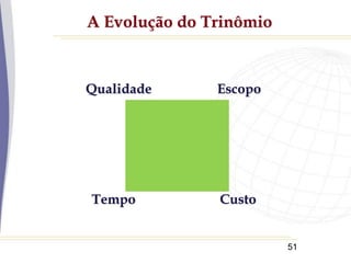 51
A Evolução do Trinômio
Qualidade
Custo
Tempo
Escopo
 