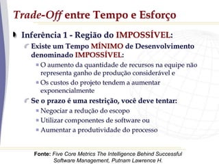 Inferência 1 - Região do IMPOSSÍVEL:
Existe um Tempo MÍNIMO de Desenvolvimento
denominado IMPOSSÍVEL:
O aumento da quantidade de recursos na equipe não
representa ganho de produção considerável e
Os custos do projeto tendem a aumentar
exponencialmente
Se o prazo é uma restrição, você deve tentar:
Negociar a redução do escopo
Utilizar componentes de software ou
Aumentar a produtividade do processo
Trade-Off entre Tempo e Esforço
Fonte: Five Core Metrics The Intelligence Behind Successful
Software Management, Putnam Lawrence H.
 