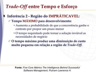 Inferência 2 - Região do IMPRÁTICAVEL:
Tempo MÁXIMO para desenvolvimento:
Aumenta a probabilidade de que a concorrência ganhe o
contrato por propor um prazo menor
O tempo requisitado pode tornar a solução inviável as
necessidades de negócio
O tempo máximo produz uma diminuição de custo
muito pequena em relação a região de Trade-Off.
Trade-Off entre Tempo e Esforço
Fonte: Five Core Metrics The Intelligence Behind Successful
Software Management, Putnam Lawrence H.
 