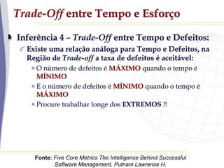 Trade-Off entre Tempo e Esforço
Inferência 4 – Trade-Off entre Tempo e Defeitos:
Existe uma relação análoga para Tempo e Defeitos, na
Região de Trade-off a taxa de defeitos é aceitável:
O número de defeitos é MÁXIMO quando o tempo é
MÍNIMO
E o número de defeitos é MÍNIMO quando o tempo é
MÁXIMO
Procure trabalhar longe dos EXTREMOS !!
Fonte: Five Core Metrics The Intelligence Behind Successful
Software Management, Putnam Lawrence H.
 