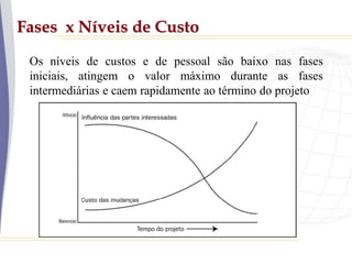 Fases x Níveis de Custo
Os níveis de custos e de pessoal são baixo nas fases
iniciais, atingem o valor máximo durante as fases
intermediárias e caem rapidamente ao término do projeto
 