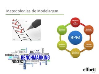 Metodologias de Modelagem 
 