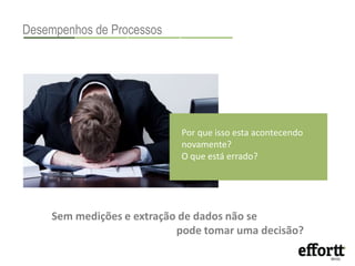Desempenhos de Processos 
Por que isso esta acontecendo 
novamente? 
O que está errado? 
Sem medições e extração de dados não se 
pode tomar uma decisão? 
 