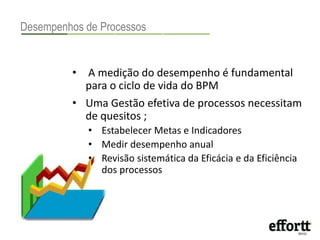 Desempenhos de Processos 
• A medição do desempenho é fundamental 
para o ciclo de vida do BPM 
• Uma Gestão efetiva de processos necessitam 
de quesitos ; 
• Estabelecer Metas e Indicadores 
• Medir desempenho anual 
• Revisão sistemática da Eficácia e da Eficiência 
dos processos 
 