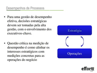 Desempenhos de Processos 
 