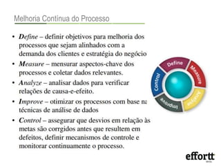 Melhoria Contínua do Processo 
 