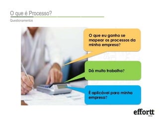 O que é Processo? 
Questionamentos 
 