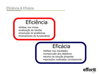 Eficiência & Eficácia 
 