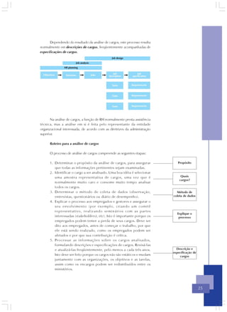Dependendo do resultado da análise de cargos, este processo resulta
normalmente em descrições de cargos, freqüentemente acompanhadas de
especificações de cargos.




       Na análise de cargos, a função de RH normalmente presta assistência
técnica, mas a análise em si é feita pelo representante da entidade
organizacional interessada, de acordo com as diretrizes da administração
superior.

      Roteiro para a análise de cargos

      O processo de análise de cargos compreende as seguintes etapas:

      1. Determinar o propósito da análise de cargos, para assegurar            Propósito
         que todas as informações pertinentes sejam examinadas.
      2. Identificar o cargo a ser analisado. Uma boa idéia é selecionar
         uma amostra representativa de cargos, uma vez que é                      Quais
                                                                                 cargos?
         normalmente muito caro e consome muito tempo analisar
         todos os cargos.
      3. Determinar o método de coleta de dados (observação,                   Método de
         entrevistas, questionários ou diário de desempenho).                coleta de dados
      4. Explicar o processo aos empregados e gestores e assegurar o
         seu envolvimento (por exemplo, criando um comitê
         representativo, realizando seminários com as partes
                                                                               Explique o
         interessadas (stakeholders), etc). Isto é importante porque os         processo
         empregados podem temer a perda de seus cargos. Deve ser
         dito aos empregados, antes de começar o trabalho, por que
         ele está sendo realizado, como os empregados podem ser
         afetados e por que sua contribuição é crítica.
      5. Processar as informações sobre os cargos analisados,
         formulando descrições e especificações de cargos. Revisá-las
         e atualizá-las freqüentemente, pelo menos a cada três anos.           Descrição e
                                                                             especificação de
         Isto deve ser feito porque os cargos não são estáticos e mudam          cargos
         juntamente com as organizações, os objetivos e as tarefas,
         assim como os encargos podem ser redistribuídos entre os
         ministérios.




                                                                                                25
 