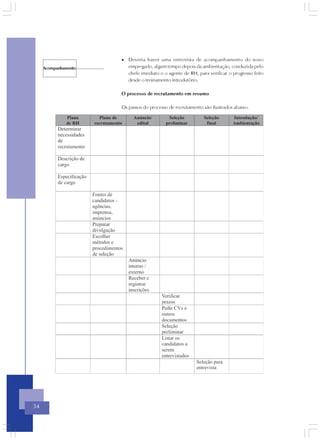 • Deveria haver uma entrevista de acompanhamento do novo
     Acompanhamento     empregado, algum tempo depois da ambientação, conduzida pelo
                        chefe imediato e o agente de RH, para verificar o progresso feito
                        desde o treinamento introdutório.

                      O processo de recrutamento em resumo

                      Os passos do processo de recrutamento são ilustrados abaixo.




34
 