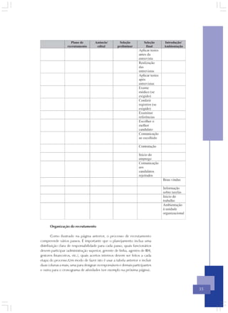 Organização do recrutamento

       Como ilustrado na página anterior, o processo de recrutamento
compreende vários passos. É importante que o planejamento inclua uma
distribuição clara de responsabilidade para cada passo, quais funcionários
devem participar (administração superior, gerente de linha, agentes de RH,
gestores financeiros, etc.), quais acertos internos devem ser feitos a cada
etapa do processo.Um modo de fazer isto é usar a tabela anterior e incluir
duas colunas a mais, uma para designar os responsáveis e demais participantes
e outra para o cronograma de atividades (ver exemplo na próxima página).




                                                                                35
 