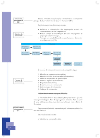 Treinamento,              Todavia, em todas as organizações, o treinamento é o componente
     peça-chave do      principal do Desenvolvimento de Recursos Humanos (DRH).
         DRH

                              Os objetivos principais do treinamento são:

                              • Melhorar o desempenho dos empregados através do
                                desenvolvimento de suas competências.
      Objetivos do            • Reduzir o tempo de aprendizagem dos novos empregados e da
      treinamento               preparação para novos cargos.
                              • Antecipar necessidades futuras de recursos humanos e desenvolver
                                pessoal para preenchê-las.




                              O processo de treinamento compreende as seguintes etapas:

                              1.   Identificar as competências necessárias;
                              2.   Identificar e definir as necessidades de treinamento;
                              3.   Definir as necessidades de aprendizagem;
      Processo de             4.   Definir os objetivos do treinamento;
      Treinamento
                              5.   Programar o treinamento;
                              6.   Decidir quem dará o treinamento;
                              7.   Implementação do treinamento;
                              8.   Avaliação do treinamento.

                              Política de treinamento e responsabilidades

                               O treinamento deve ser dado de forma planejada e deveria apoiar as
                        realizações visadas pelo Plano de Operações do ministério. Pode ser parte
                        de uma política específica, mas deve estar alinhado com o Plano de
                        Operações.

     Responsabilidade
                               Os gerentes de linha são responsáveis pelo treinamento efetivo dos
      do gerente de
          linha         seus subordinados.

                              Esta responsabilidade inclui:

                              • identificar as necessidades deles;




42
 