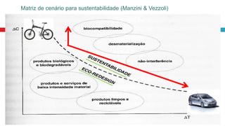Matriz de cenário para sustentabilidade (Manzini & Vezzoli)
 