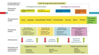 Consumidor
Consciente
(Verde)
 