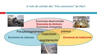 Economias desenvolvidas
Economias emergentes
Economia do dinheiro
Economia da natureza Economia do tradicional
esgotamento
pobrezaPoluição/esgotamento
megacidades
A rota de colisão das “três economias” de Hart.
 