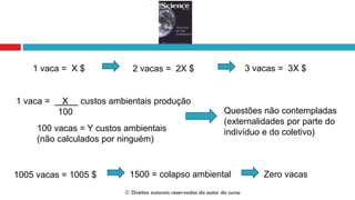 1 vaca = X $
1 vaca = X custos ambientais produção
100
2 vacas = 2X $ 3 vacas = 3X $
Questões não contempladas
(externalidades por parte do
indivíduo e do coletivo)100 vacas = Y custos ambientais
(não calculados por ninguém)
1005 vacas = 1005 $ 1500 = colapso ambiental Zero vacas
 Direitos autorais reservados do autor do curso
 