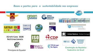 Bases e pactos para a sustentabilidade nas empresas
Diretrizes OCDE
Multinacionais
Constituição da República
Federativa do BrasilPrincípios do Equador
 