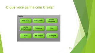 O que você ganha com Grails? 
13 
 