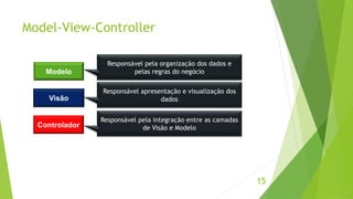 Model-View-Controller 
15 
Modelo 
Visão 
Controlador 
Responsável pela organização dos dados e 
pelas regras do negócio 
Responsável apresentação e visualização dos 
dados 
Responsável pela integração entre as camadas 
de Visão e Modelo 
 