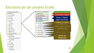 Classes de domínio 
Controllers e Serviços fazem 
fazem 
parte do Modelo 
Scripts Grails, por 
exemplo para 
configuração 
Estrutura de um projeto Grails 
18 
parte do 
Controlador 
Views e Taglibs 
fazem parte do 
CoCdoenctsreo lcaldaosrses 
específicas do 
“DicioGnárariiolss” para 
inteArrnqauciivoonsa ldizea ção 
Configuração 
Código Java! 
Código Groovy 
Tes“tTgeeessn tuéenrsii ctdáoer” ios 
integração 
 