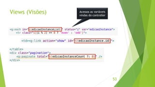 Views (Visões) 
53 
Acessos as variáveis 
vindas do controller 
 