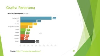 Grails: Panorama 
Fonte: http://zeroturnaround.com/ 81 
 