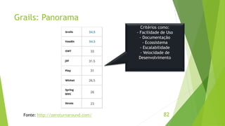 Grails: Panorama 
Critérios como: 
- Facilidade de Uso 
- Documentação 
- Ecossistema 
- Escalabilidade 
- Velocidade de 
Desenvolvimento 
Fonte: http://zeroturnaround.com/ 82 
 