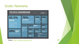 Grails: Panorama 
Fonte: http://zeroturnaround.com/ 83 
 