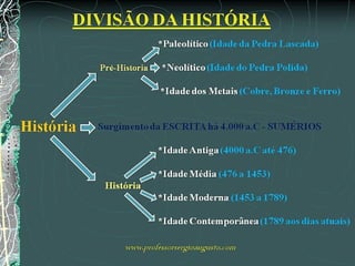 AULA 20 – CMBPREVESTHISTÓRIA – 2010 LIVRO 1   PROF VICENTE


           INTRODUÇÃO A HISTÓRIA
                PRÉ-HISTÓRIA




                                                      3
 