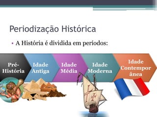 Idade
Contempor
ânea
Idade
Moderna
Idade
Média
Idade
Antiga
Periodização Histórica
• A História é dividida em períodos:
Pré-
História
 