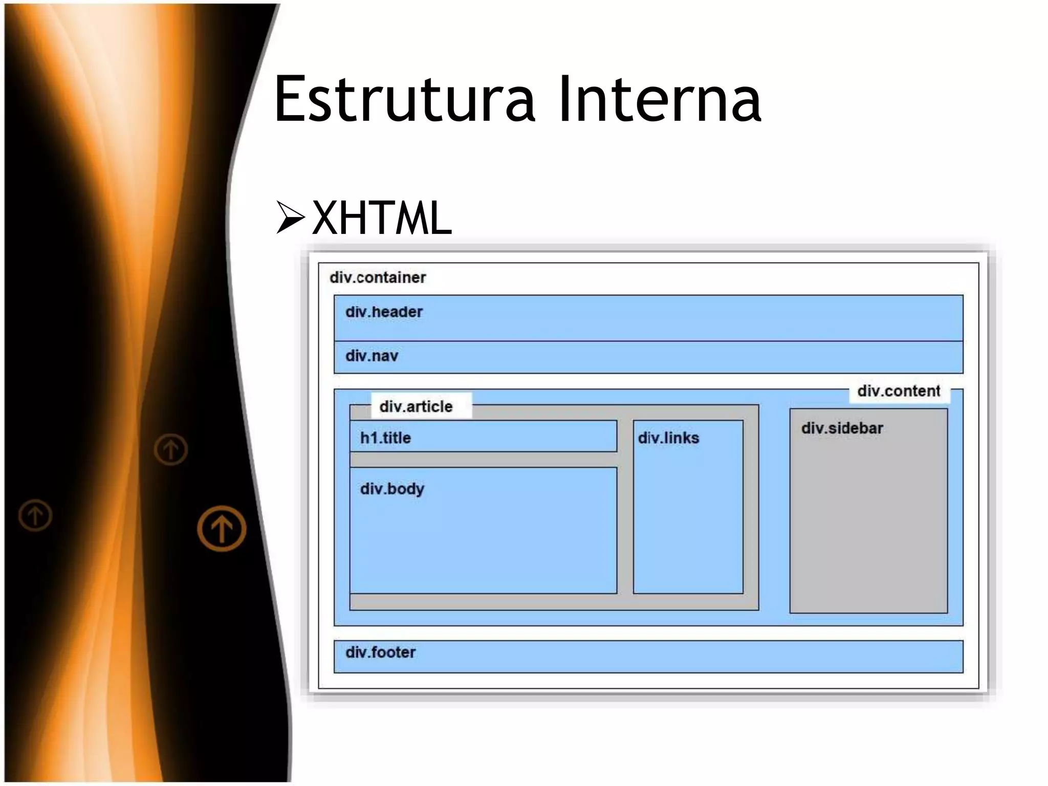 Estrutura Interna
XHTML
 