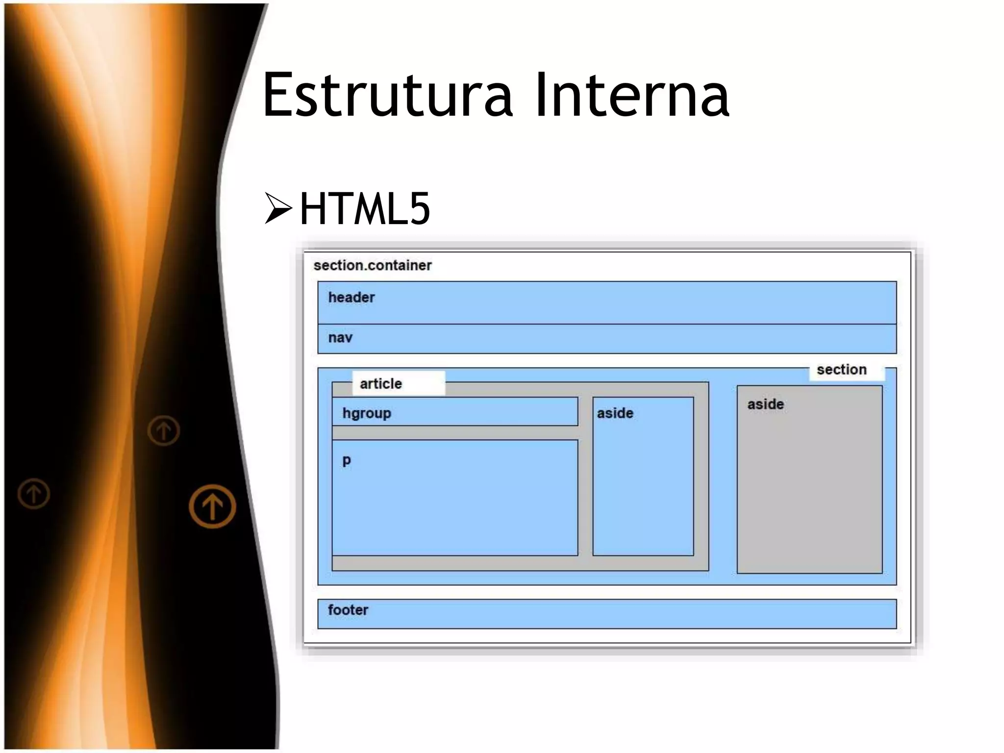 Estrutura Interna
HTML5
 