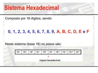 Sistema Hexadecimal
Composto por 16 dígitos, sendo:
0, 1, 2, 3, 4, 5, 6, 7, 8, 9, A, B, C, D, E e F
Neste sistema (base 16...