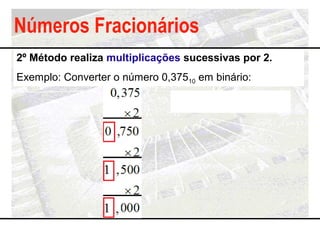 2º Método realiza multiplicações sucessivas por 2.
Exemplo: Converter o número 0,37510 em binário:
Números Fracionários
 