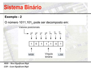 Sistema Binário
Exemplo - 2
O número 1011,1012 pode ser decomposto em:
MSD – Most Significant Digit
LSD – Least Significan...