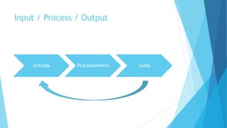 Input / Process / Output 
Entrada Processamento Saída 
 